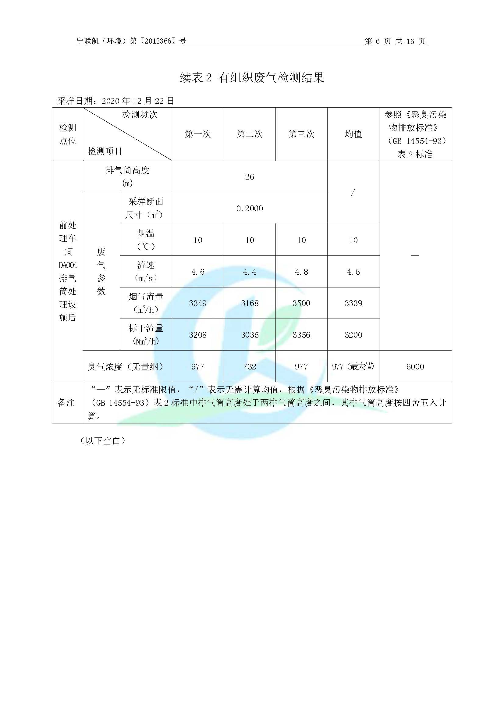 2020年環境年度監測報告_頁面_08.jpg