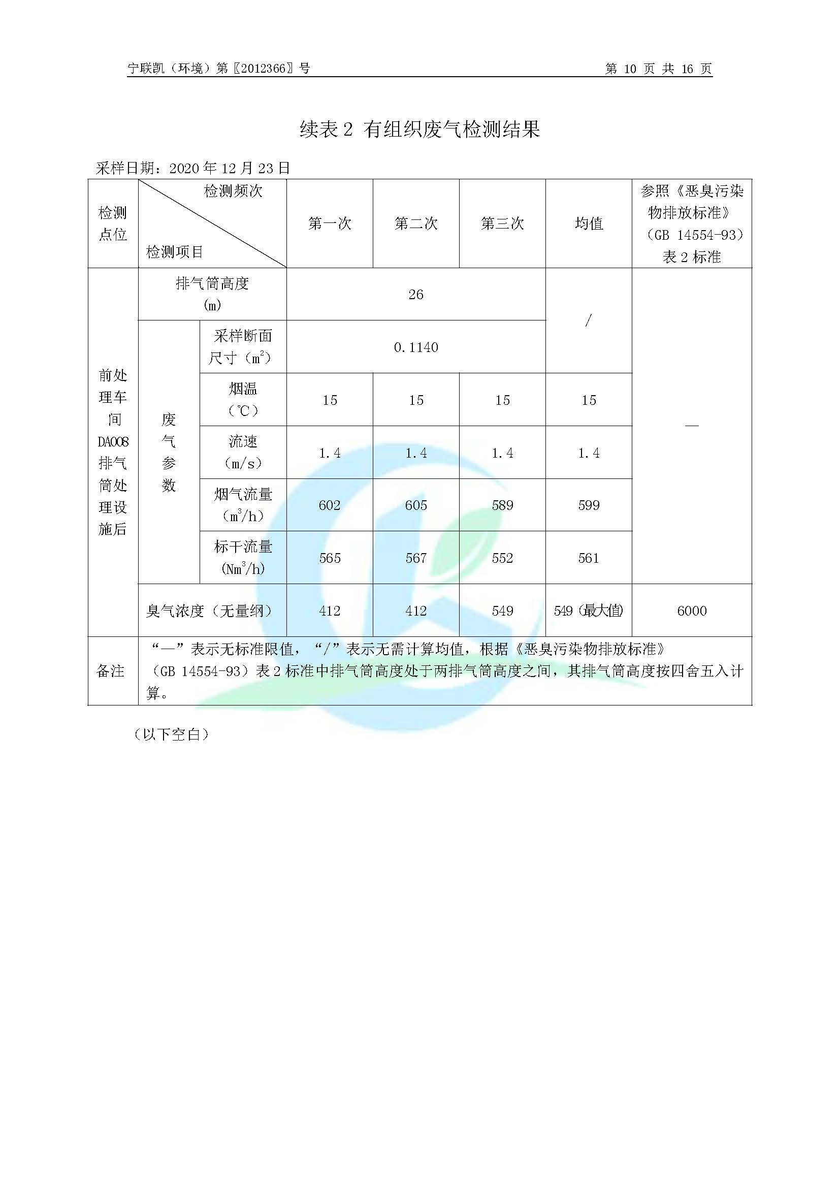 2020年環境年度監測報告_頁面_12.jpg